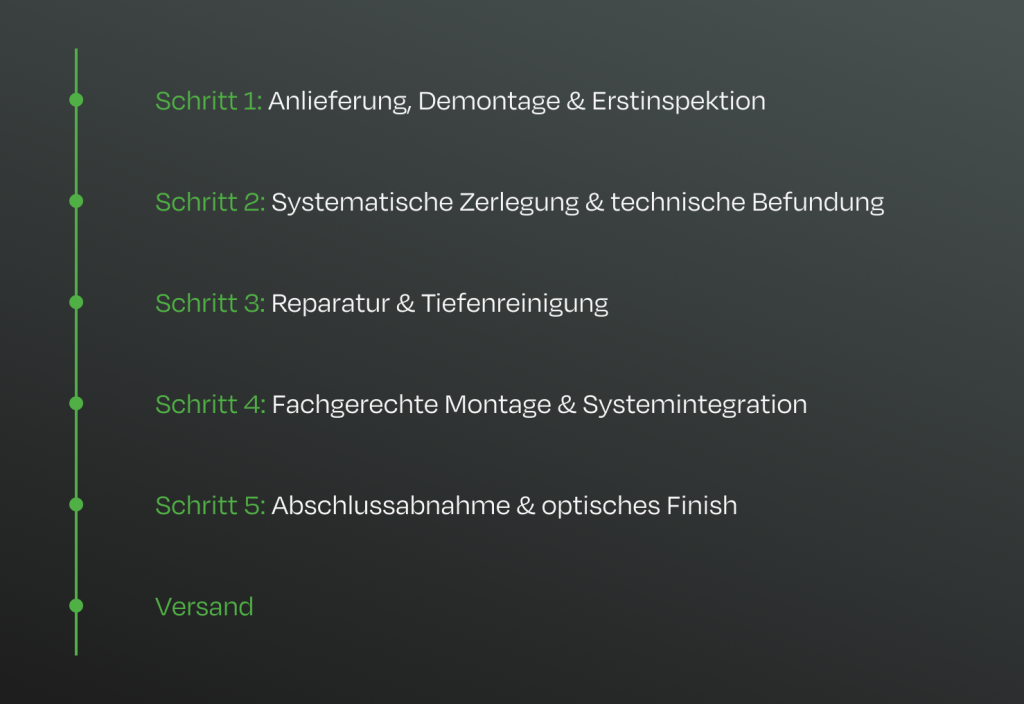 Der PowerUP 5-Schritte-Prozess für die Gasmotoren-Wartung